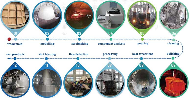 slag pot manufacturing